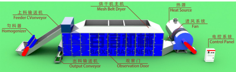 牛角椒烘干機(jī)